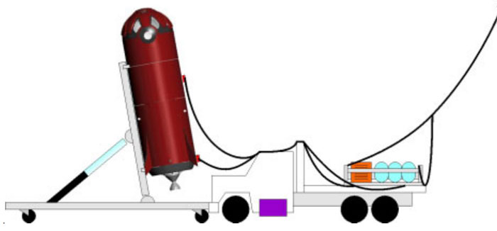 Balloon Launch System