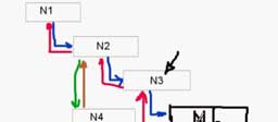 Rendering the Scene Graph Rendering the Scene Graph