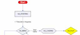 GUI and Game Flow GUI and Game Flow