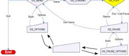 Game State Navigation System Game State Navigation System