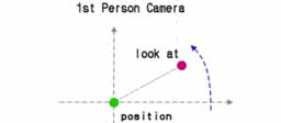 3rd Person Camera 3rd Person Camera