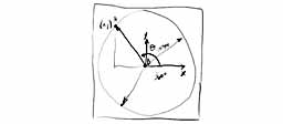 Radar Sweep Arm Radar Sweep Arm
