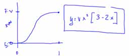 Interpolate1 Class