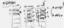 GUI Manager GUI Manager