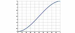Smooth Interpolation Smooth Interpolation