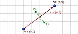Perpendicular in 2D Perpendicular in 2D