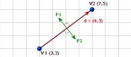 Perpendicular in 2D