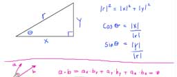 Dot Product