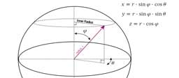 Spherical Coordinate System Spherical Coordinate System