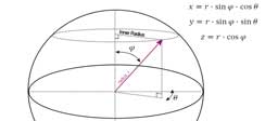 Spherical Coordinate System