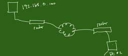 Using Real IP Addresses Using Real IP Addresses