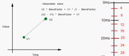 Interpolation Interpolation