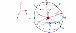 Sphere Geometry Sphere Geometry