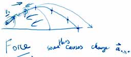 Laws of Motion Laws of Motion