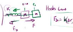 Types Of Forces Types Of Forces