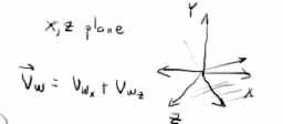 Wind Force Wind Force