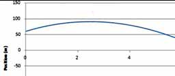 Comparing Integrators Comparing Integrators