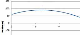 Comparing Integrators